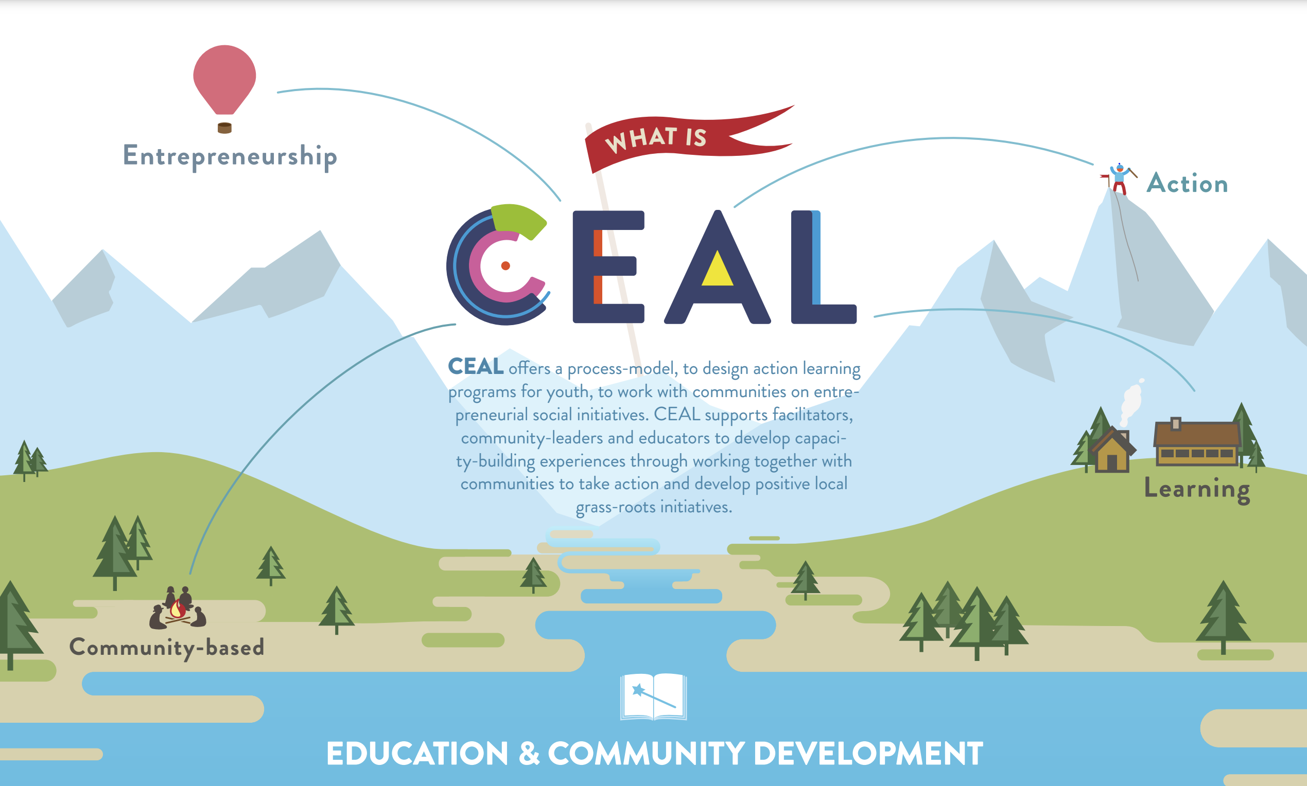 Ceal Project