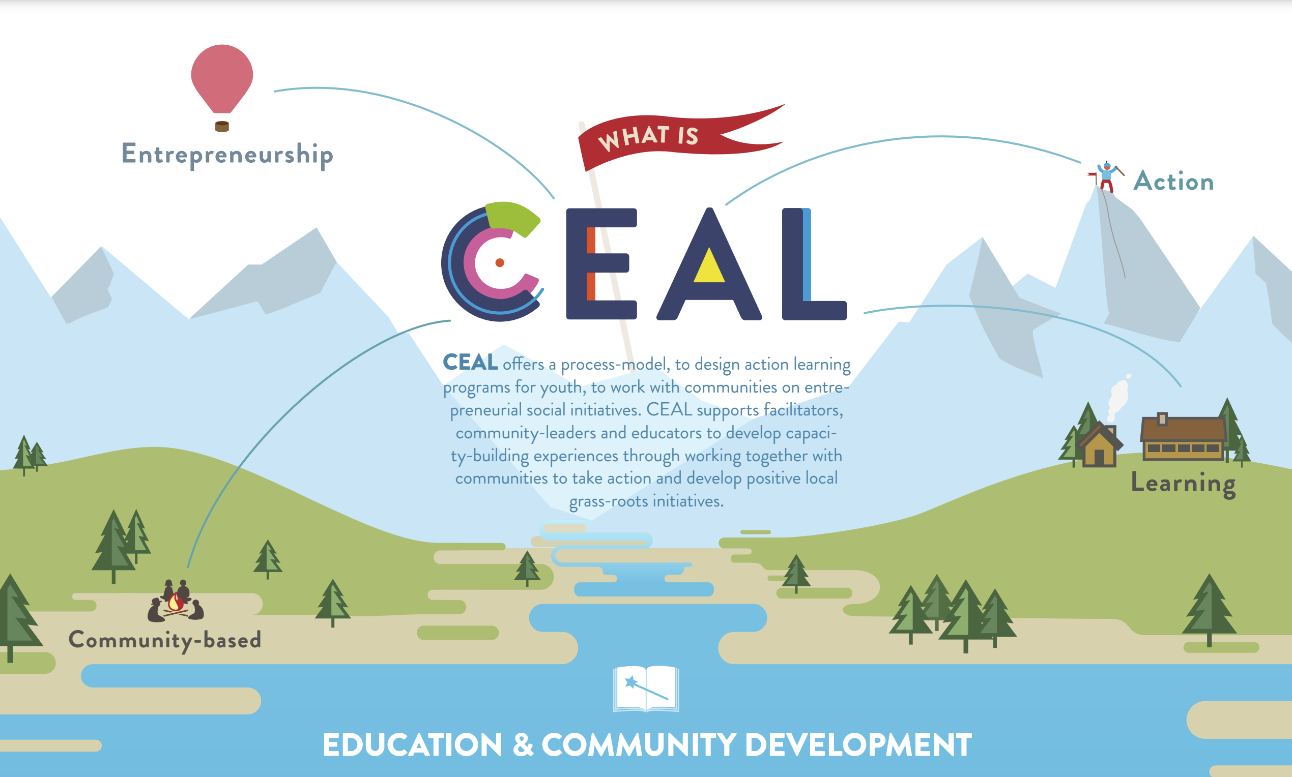 Read more about the article CEAL (Community-based Entrepreneurship Action-Learning) Network